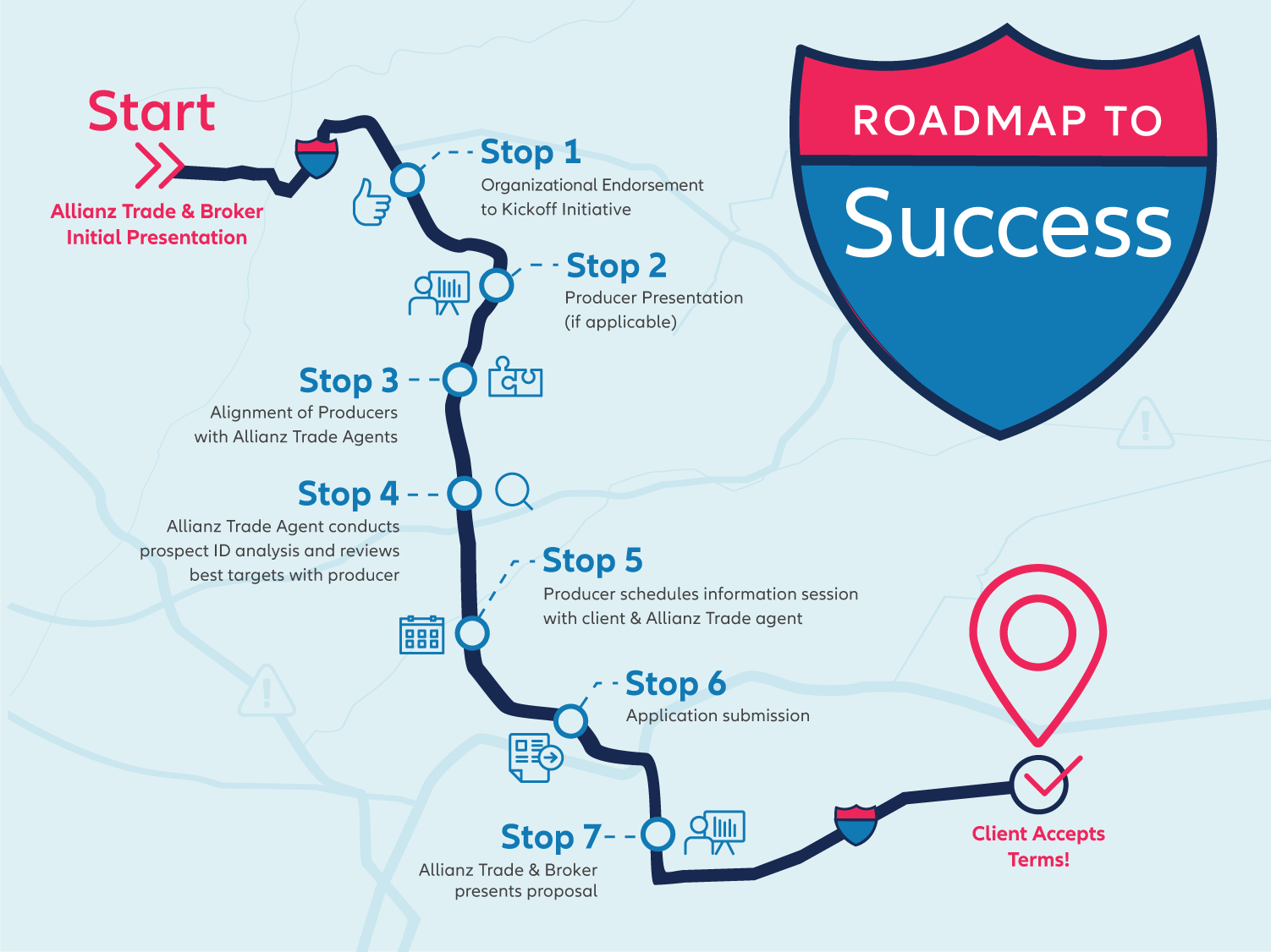 Broker Roadmap to Success with Allianz Trade